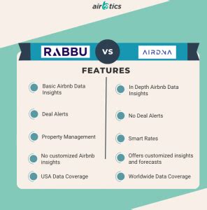 Feb 19, 2022 · Rabbu Airbnb Tools. The Rabbu platform offers three main tools—or three types of data Rabbu offers—which help aspiring Airbnb investors find promising investment opportunities. Let’s take a look at each of them in detail. Revenue Estimates. The first Rabbu tool is the estimated revenue for homes rented out on a short term basis. 